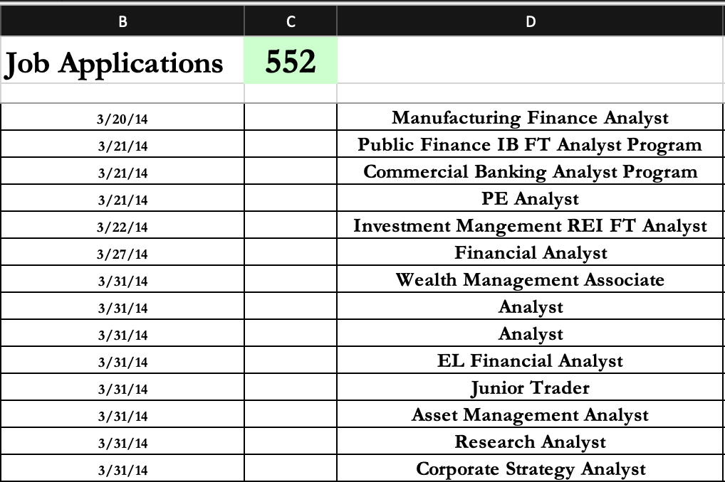 A screencap of an Excel spreadsheet showing a small fraction of the 552 financial positions I applied for after graduating from business school.